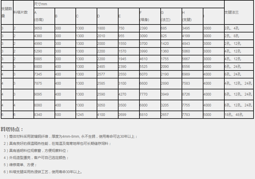 10MC玻璃鋼料塔(6.0噸)(圖2)